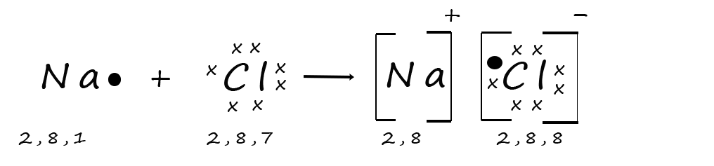 dot and cross diagram for sodium chloride